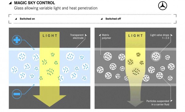mercedes_magic_sky_roof-1