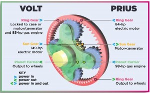 volt-v-prius-technologue-illustration