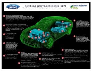 ford-focus-ev-electric-1