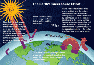 global-warming-how