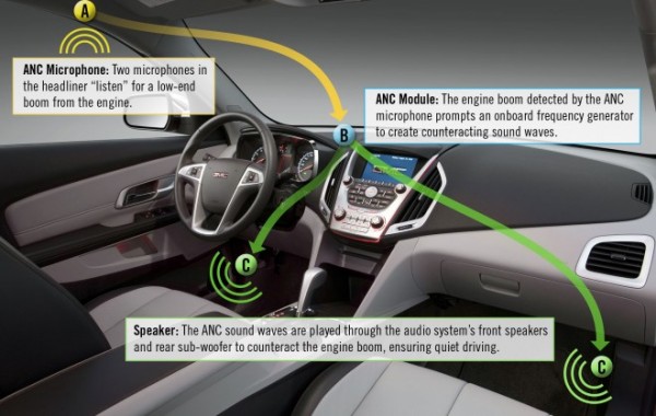 gmc-terrain-noise-canceling