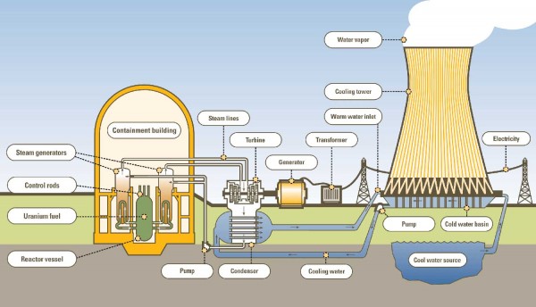 nuclear_power_diagram-01