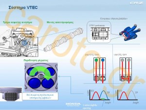 honda-ivtec-technology-11