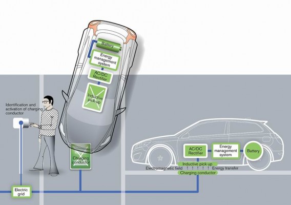 volvo-car-develop-inductive-charging