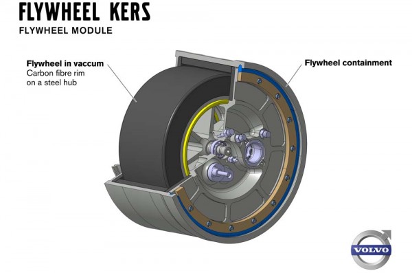 volvo-tests-flywheel-technology-3