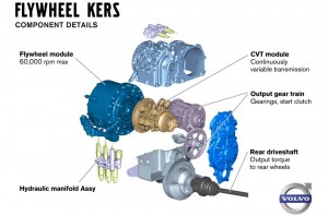 volvo-tests-flywheel-technology-4