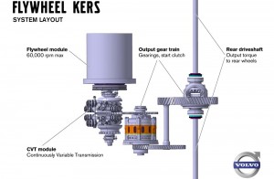 volvo-tests-flywheel-technology-5