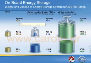 on-board-energy-storage-diesel-gasoline-hydrogen