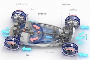 resize-of-ventile-concept-hybrid-study-5