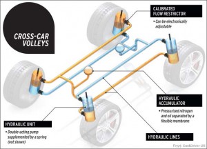 tenneco-kinetic-suspension-anti-roll-bar-1