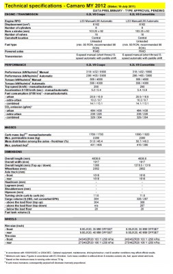 chevrolet-camaro-2012-technical-specifications