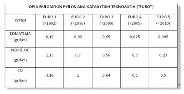 diesel-in-athens-salonica-3