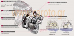 main-technologies-of-the-xtronic-cvt