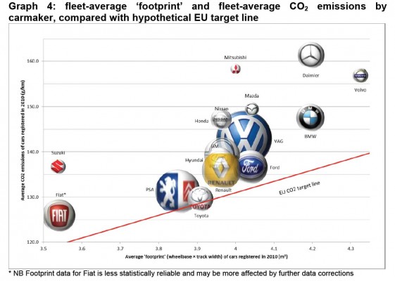 volvo-car-co2-reductions-in-2010-due-to-diesel-success