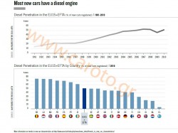 diesel-marketa-europe-greece