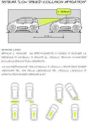 fiat-panda-emergency-brake-assist