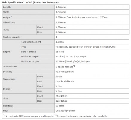 toyota_gt-86-technical-specifications