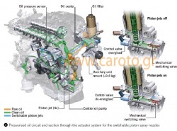 audi-new-18-tfsi-oil-circuit