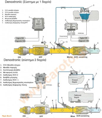 bosch-denoxtronic