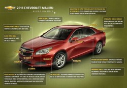 chevrolet-malibu-aerodynamics