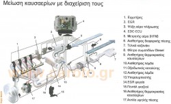 diesel-treatment-exhaust-emissions