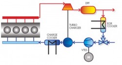 vtes-system