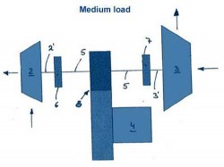 bmw-electric-hybrid-turbo_tri-turbo-5