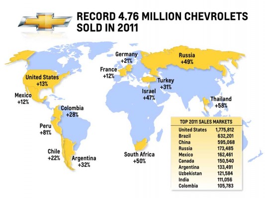 chevy_2011_sales
