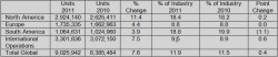 gm-sales-2011-b