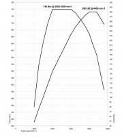 torque-diagram-bmw-3-turbo-diesel-engine