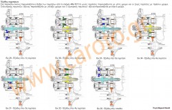 alfa-romeo-tct-twin-clutch-technology-3