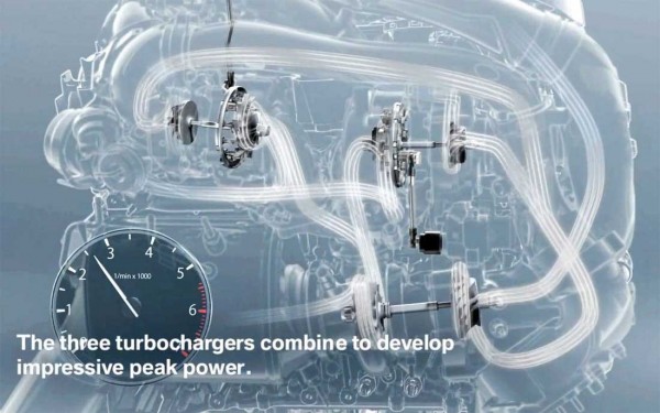 bmw-3-turbochargers-technology