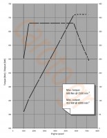 bmw-m6-2012-diagram-power-torque