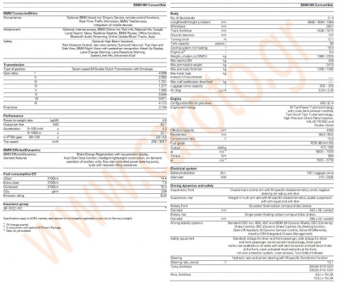 bmw-m6-convertible-2012-technical-specifications