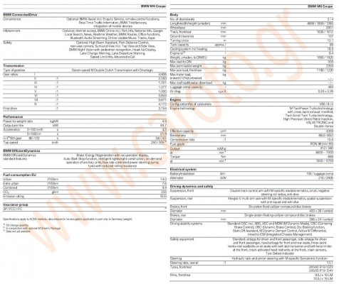 bmw-m6-coupe-2012-technical-specifications