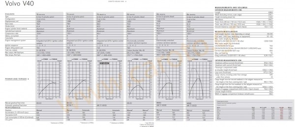 volvo-v40-technical-specifications