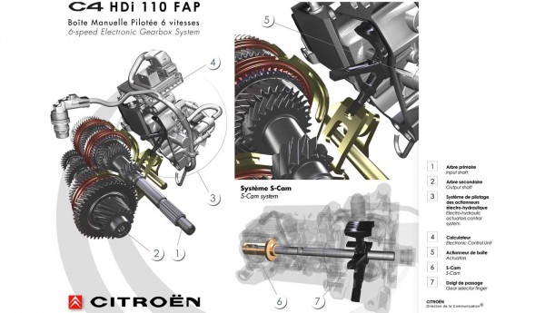 citroen-c4-electronic-gearbox