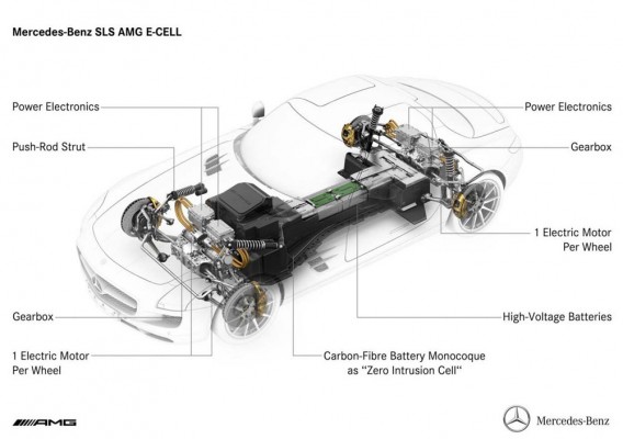 mercedes-sls-amg-e-cell-electric-drivetrain-5