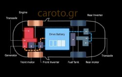 mitsubishi-phev-system_parallel-hybrid-mode-1