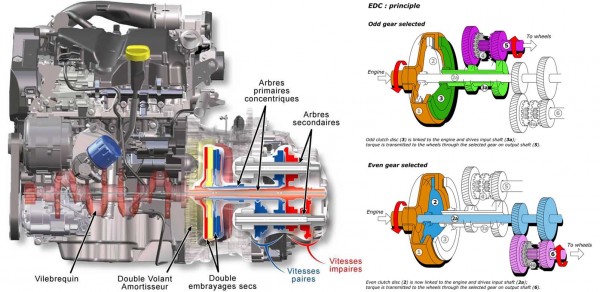 renault_edc-efficient-dual-clutch-3