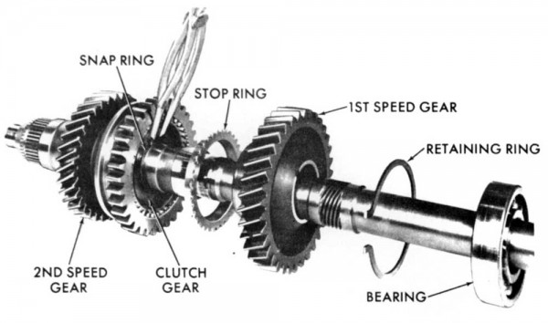 sync-gear-chrysler-1964