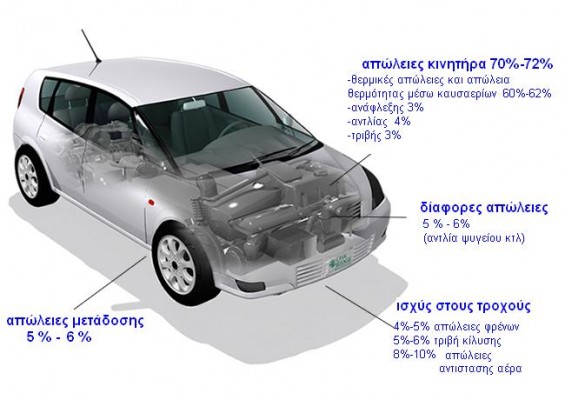 energy_requirements_combined