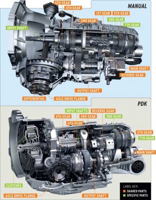 porsche-manual-7-speed-gearbox