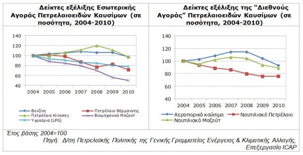 kafsima-gr-market-2004-2010
