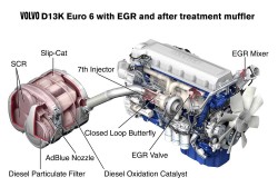 euro-6-volvo-engine-1