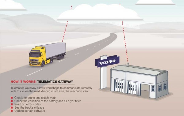 volvo-trucks_remote-services-2