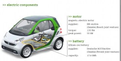 smart-ev-technical-layout
