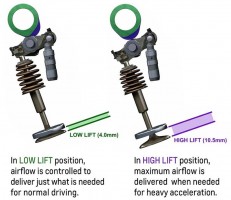 gm_intake-valve-lift-control-ivlc