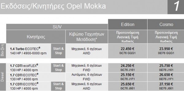 times-pwlisis-opel-mokka