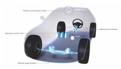 nissan-introducing-independent-control-electric-steering-technology